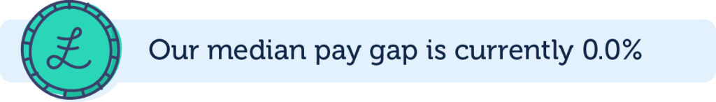 Median pay gap 0.0%