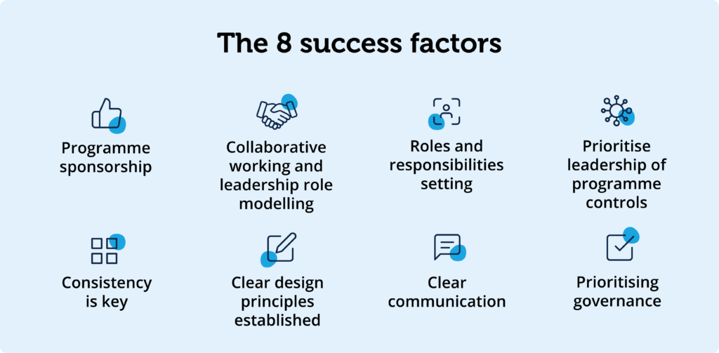 Showing the 8 success factors for ERP delivery as outlined below